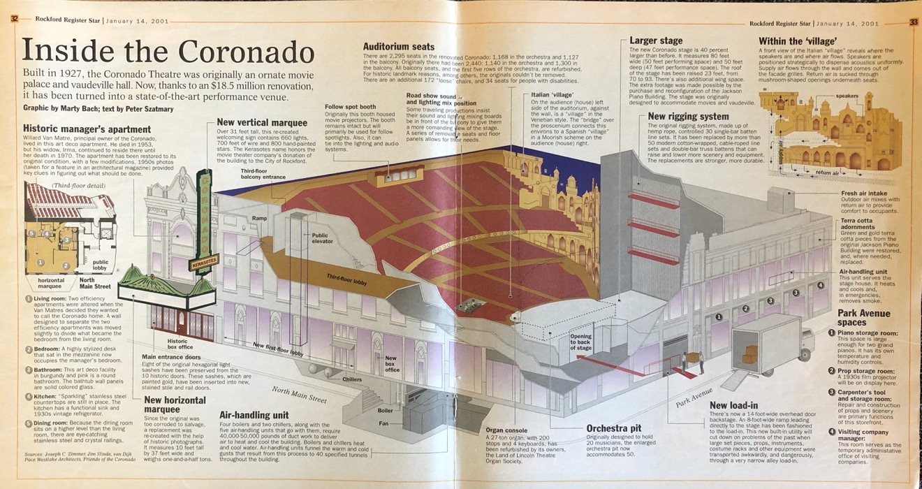 Coronado Theatre Studio Joseph Zimmer